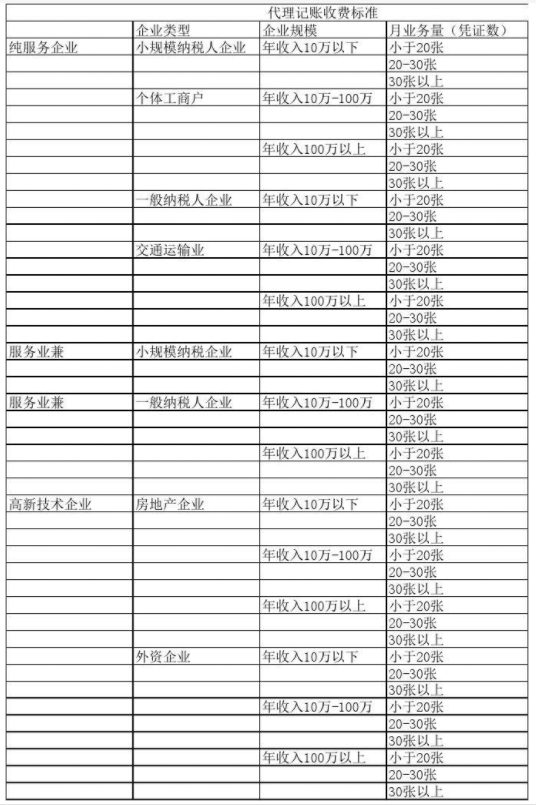 长沙代理记账公司收费表一览，代理记账收费结构构成