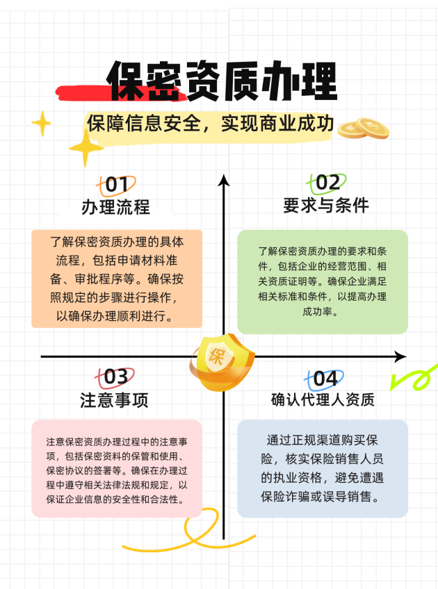 长沙保密资质办理的流程、要求与注意事项有哪些