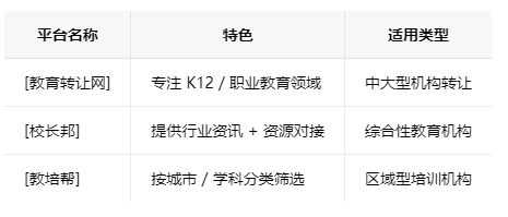 长沙学校类的教育培训机构转让注意事项、哪里有渠道，一般的转让价格是多少